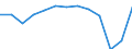 Type of employment contract: Total / Age class: From 15 to 24 years / European Socio-economic groups: Total / Unit of measure: Thousand persons / Geopolitical entity (reporting): Sweden