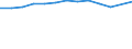 Type of employment contract: Total / Age class: From 15 to 24 years / European Socio-economic groups: Total / Unit of measure: Thousand persons / Geopolitical entity (reporting): Iceland