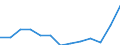 Type of employment contract: Total / Age class: From 15 to 24 years / European Socio-economic groups: Total / Unit of measure: Thousand persons / Geopolitical entity (reporting): Norway