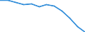 Type of employment contract: Total / Age class: From 15 to 24 years / European Socio-economic groups: Total / Unit of measure: Thousand persons / Geopolitical entity (reporting): Switzerland