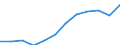Type of employment contract: Total / Age class: From 15 to 24 years / European Socio-economic groups: Total / Unit of measure: Thousand persons / Geopolitical entity (reporting): Serbia