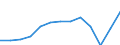 Type of employment contract: Total / Age class: From 15 to 24 years / European Socio-economic groups: Total / Unit of measure: Thousand persons / Geopolitical entity (reporting): Türkiye