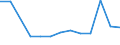 Type of employment contract: Total / Age class: From 15 to 24 years / European Socio-economic groups: Persons in the labour force whose occupation or status in employment is not known / Unit of measure: Thousand persons / Geopolitical entity (reporting): European Union - 27 countries (from 2020)