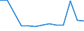 Type of employment contract: Total / Age class: From 15 to 24 years / European Socio-economic groups: Persons in the labour force whose occupation or status in employment is not known / Unit of measure: Thousand persons / Geopolitical entity (reporting): Euro area – 20 countries (from 2023)
