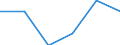 Type of employment contract: Total / Age class: From 15 to 24 years / European Socio-economic groups: Persons in the labour force whose occupation or status in employment is not known / Unit of measure: Thousand persons / Geopolitical entity (reporting): Luxembourg