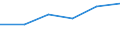 Type of employment contract: Total / Age class: From 15 to 24 years / European Socio-economic groups: Persons in the labour force whose occupation or status in employment is not known / Unit of measure: Thousand persons / Geopolitical entity (reporting): Poland
