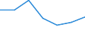 Type of employment contract: Total / Age class: From 15 to 24 years / European Socio-economic groups: Persons in the labour force whose occupation or status in employment is not known / Unit of measure: Thousand persons / Geopolitical entity (reporting): Sweden