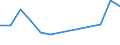 Type of employment contract: Total / Age class: From 15 to 24 years / European Socio-economic groups: Persons in the labour force whose occupation or status in employment is not known / Unit of measure: Thousand persons / Geopolitical entity (reporting): Norway