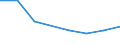 Type of employment contract: Total / Age class: From 15 to 24 years / European Socio-economic groups: Employed persons whose occupation or status in employment is not known / Unit of measure: Thousand persons / Geopolitical entity (reporting): Denmark