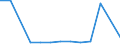 Type of employment contract: Total / Age class: From 15 to 24 years / European Socio-economic groups: Employed persons whose occupation or status in employment is not known / Unit of measure: Thousand persons / Geopolitical entity (reporting): Germany