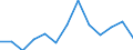 Type of employment contract: Total / Age class: From 15 to 24 years / European Socio-economic groups: Employed persons whose occupation or status in employment is not known / Unit of measure: Thousand persons / Geopolitical entity (reporting): Netherlands
