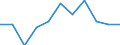 Type of employment contract: Total / Age class: From 15 to 24 years / European Socio-economic groups: Employed persons whose occupation or status in employment is not known / Unit of measure: Thousand persons / Geopolitical entity (reporting): Slovenia