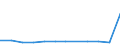 Type of employment contract: Total / Age class: From 15 to 24 years / European Socio-economic groups: Employed persons whose occupation or status in employment is not known / Unit of measure: Thousand persons / Geopolitical entity (reporting): Switzerland