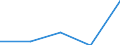 Type of employment contract: Total / Age class: From 15 to 24 years / European Socio-economic groups: Employed persons whose occupation or status in employment is not known / Unit of measure: Thousand persons / Geopolitical entity (reporting): United Kingdom