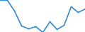Type of employment contract: Total / Age class: From 15 to 24 years / European Socio-economic groups: Managers / Unit of measure: Thousand persons / Geopolitical entity (reporting): Euro area – 20 countries (from 2023)