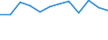Type of employment contract: Total / Age class: From 15 to 24 years / European Socio-economic groups: Managers / Unit of measure: Thousand persons / Geopolitical entity (reporting): Belgium