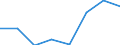 Type of employment contract: Total / Age class: From 15 to 24 years / European Socio-economic groups: Managers / Unit of measure: Thousand persons / Geopolitical entity (reporting): Germany
