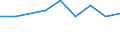 Type of employment contract: Total / Age class: From 15 to 24 years / European Socio-economic groups: Managers / Unit of measure: Thousand persons / Geopolitical entity (reporting): Estonia