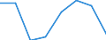Type of employment contract: Total / Age class: From 15 to 24 years / European Socio-economic groups: Managers / Unit of measure: Thousand persons / Geopolitical entity (reporting): Ireland