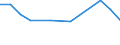 Type of employment contract: Total / Age class: From 15 to 24 years / European Socio-economic groups: Managers / Unit of measure: Thousand persons / Geopolitical entity (reporting): France