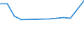 Type of employment contract: Total / Age class: From 15 to 24 years / European Socio-economic groups: Managers / Unit of measure: Thousand persons / Geopolitical entity (reporting): Italy