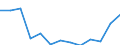 Type of employment contract: Total / Age class: From 15 to 24 years / European Socio-economic groups: Managers / Unit of measure: Thousand persons / Geopolitical entity (reporting): Netherlands