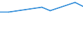 Type of employment contract: Total / Age class: From 15 to 24 years / European Socio-economic groups: Managers / Unit of measure: Thousand persons / Geopolitical entity (reporting): Austria