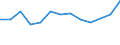 Type of employment contract: Total / Age class: From 15 to 24 years / European Socio-economic groups: Managers / Unit of measure: Thousand persons / Geopolitical entity (reporting): Poland
