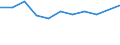 Type of employment contract: Total / Age class: From 15 to 24 years / European Socio-economic groups: Managers / Unit of measure: Thousand persons / Geopolitical entity (reporting): Sweden