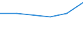 Type of employment contract: Total / Age class: From 15 to 24 years / European Socio-economic groups: Managers / Unit of measure: Thousand persons / Geopolitical entity (reporting): Norway