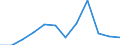 Type of employment contract: Total / Age class: From 15 to 24 years / European Socio-economic groups: Managers / Unit of measure: Thousand persons / Geopolitical entity (reporting): Switzerland