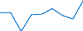 Type of employment contract: Total / Age class: From 15 to 24 years / European Socio-economic groups: Managers / Unit of measure: Thousand persons / Geopolitical entity (reporting): United Kingdom