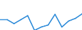 Type of employment contract: Total / Age class: From 15 to 24 years / European Socio-economic groups: Managers / Unit of measure: Thousand persons / Geopolitical entity (reporting): Türkiye