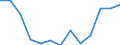 Type of employment contract: Total / Age class: From 15 to 24 years / European Socio-economic groups: Higher managerial employees / Unit of measure: Thousand persons / Geopolitical entity (reporting): European Union - 27 countries (from 2020)