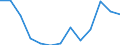 Type of employment contract: Total / Age class: From 15 to 24 years / European Socio-economic groups: Higher managerial employees / Unit of measure: Thousand persons / Geopolitical entity (reporting): Euro area – 20 countries (from 2023)
