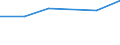 Type of employment contract: Total / Age class: From 15 to 24 years / European Socio-economic groups: Higher managerial employees / Unit of measure: Thousand persons / Geopolitical entity (reporting): Czechia