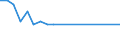 Unit of measure: Thousand persons / Sex: Total / Age class: From 15 to 19 years / Activity and employment status: Self-employed persons / International Standard Classification of Occupations 2008 (ISCO-08): Technicians and associate professionals / Geopolitical entity (reporting): Italy