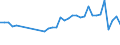 Maßeinheit: Tausend Personen / Erwerbsbevölkerung und Beschäftigungsstatus: Selbstständige / Land der Staatsangehörigkeit: EU27-Länder (ab 2020) ohne das Meldeland / Geschlecht: Insgesamt / Altersklasse: 15 bis 29 Jahre / Geopolitische Meldeeinheit: Belgien