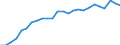 Maßeinheit: Tausend Personen / Erwerbsbevölkerung und Beschäftigungsstatus: Selbstständige / Land der Staatsangehörigkeit: EU27-Länder (ab 2020) ohne das Meldeland / Geschlecht: Insgesamt / Altersklasse: 15 bis 59 Jahre / Geopolitische Meldeeinheit: Euroraum - 21 Länder (ab 2026)