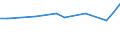 Maßeinheit: Tausend Personen / Erwerbsbevölkerung und Beschäftigungsstatus: Selbstständige / Land der Staatsangehörigkeit: EU27-Länder (ab 2020) ohne das Meldeland / Geschlecht: Insgesamt / Altersklasse: 15 bis 59 Jahre / Geopolitische Meldeeinheit: Portugal