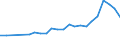 Maßeinheit: Tausend Personen / Erwerbsbevölkerung und Beschäftigungsstatus: Selbstständige / Land der Staatsangehörigkeit: EU27-Länder (ab 2020) ohne das Meldeland / Geschlecht: Insgesamt / Altersklasse: 15 bis 59 Jahre / Geopolitische Meldeeinheit: Finnland