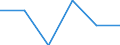 Maßeinheit: Tausend Personen / Geschlecht: Insgesamt / Altersklasse: 15 bis 24 Jahre / Erwerbsbevölkerung und Beschäftigungsstatus: Selbstständige / Statistische Systematik der Wirtschaftszweige in der Europäischen Gemeinschaft (NACE Rev. 1.1): Insgesamt - alle NACE-Wirtschaftszweige / Geopolitische Meldeeinheit: Europäische Union - 27 Länder (ab 2020)