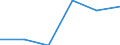 Maßeinheit: Tausend Personen / Geschlecht: Insgesamt / Altersklasse: 15 bis 24 Jahre / Erwerbsbevölkerung und Beschäftigungsstatus: Selbstständige / Statistische Systematik der Wirtschaftszweige in der Europäischen Gemeinschaft (NACE Rev. 1.1): Insgesamt - alle NACE-Wirtschaftszweige / Geopolitische Meldeeinheit: Euroraum - 21 Länder (ab 2026)