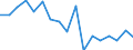 Maßeinheit: Tausend Personen / Geschlecht: Insgesamt / Altersklasse: 15 bis 24 Jahre / Erwerbsbevölkerung und Beschäftigungsstatus: Selbstständige / Statistische Systematik der Wirtschaftszweige in der Europäischen Gemeinschaft (NACE Rev. 1.1): Insgesamt - alle NACE-Wirtschaftszweige / Geopolitische Meldeeinheit: Belgien