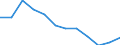 Maßeinheit: Tausend Personen / Geschlecht: Insgesamt / Altersklasse: 15 bis 24 Jahre / Erwerbsbevölkerung und Beschäftigungsstatus: Selbstständige / Statistische Systematik der Wirtschaftszweige in der Europäischen Gemeinschaft (NACE Rev. 1.1): Insgesamt - alle NACE-Wirtschaftszweige / Geopolitische Meldeeinheit: Tschechien