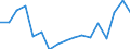 Maßeinheit: Tausend Personen / Geschlecht: Insgesamt / Altersklasse: 15 bis 24 Jahre / Erwerbsbevölkerung und Beschäftigungsstatus: Selbstständige / Statistische Systematik der Wirtschaftszweige in der Europäischen Gemeinschaft (NACE Rev. 1.1): Insgesamt - alle NACE-Wirtschaftszweige / Geopolitische Meldeeinheit: Deutschland