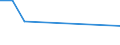 Maßeinheit: Tausend Personen / Geschlecht: Insgesamt / Altersklasse: 15 bis 24 Jahre / Erwerbsbevölkerung und Beschäftigungsstatus: Selbstständige / Statistische Systematik der Wirtschaftszweige in der Europäischen Gemeinschaft (NACE Rev. 1.1): Insgesamt - alle NACE-Wirtschaftszweige / Geopolitische Meldeeinheit: Estland