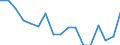Maßeinheit: Tausend Personen / Geschlecht: Insgesamt / Altersklasse: 15 bis 24 Jahre / Erwerbsbevölkerung und Beschäftigungsstatus: Selbstständige / Statistische Systematik der Wirtschaftszweige in der Europäischen Gemeinschaft (NACE Rev. 1.1): Insgesamt - alle NACE-Wirtschaftszweige / Geopolitische Meldeeinheit: Irland