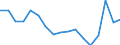 Maßeinheit: Tausend Personen / Geschlecht: Insgesamt / Altersklasse: 15 bis 24 Jahre / Erwerbsbevölkerung und Beschäftigungsstatus: Selbstständige / Statistische Systematik der Wirtschaftszweige in der Europäischen Gemeinschaft (NACE Rev. 1.1): Insgesamt - alle NACE-Wirtschaftszweige / Geopolitische Meldeeinheit: Spanien