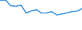 Maßeinheit: Tausend Personen / Geschlecht: Insgesamt / Altersklasse: 15 bis 24 Jahre / Erwerbsbevölkerung und Beschäftigungsstatus: Selbstständige / Statistische Systematik der Wirtschaftszweige in der Europäischen Gemeinschaft (NACE Rev. 1.1): Insgesamt - alle NACE-Wirtschaftszweige / Geopolitische Meldeeinheit: Frankreich